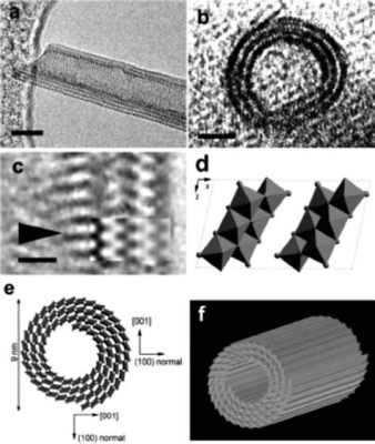  Titanate Nanotubes: La révolution des batteries de demain !